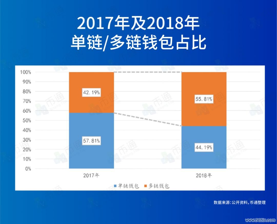 怎样确保微信钱包安全_lol无法启动确保显卡更新_最新token钱包下载的实时市场数据更新，确保每位用户在投资时做出准确的判断。