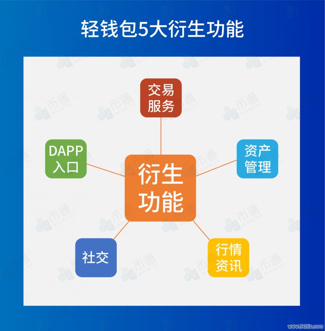 怎样确保微信钱包安全_lol无法启动确保显卡更新_最新token钱包下载的实时市场数据更新，确保每位用户在投资时做出准确的判断。