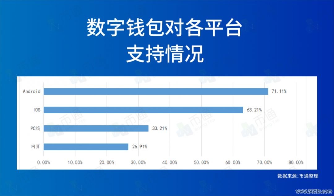 最新token钱包下载的实时市场数据更新，确保每位用户在投资时做出准确的判断。_lol无法启动确保显卡更新_怎样确保微信钱包安全