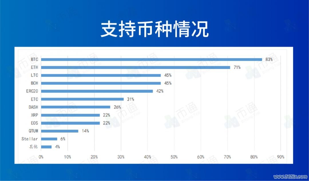最新token钱包下载的实时市场数据更新，确保每位用户在投资时做出准确的判断。_怎样确保微信钱包安全_lol无法启动确保显卡更新