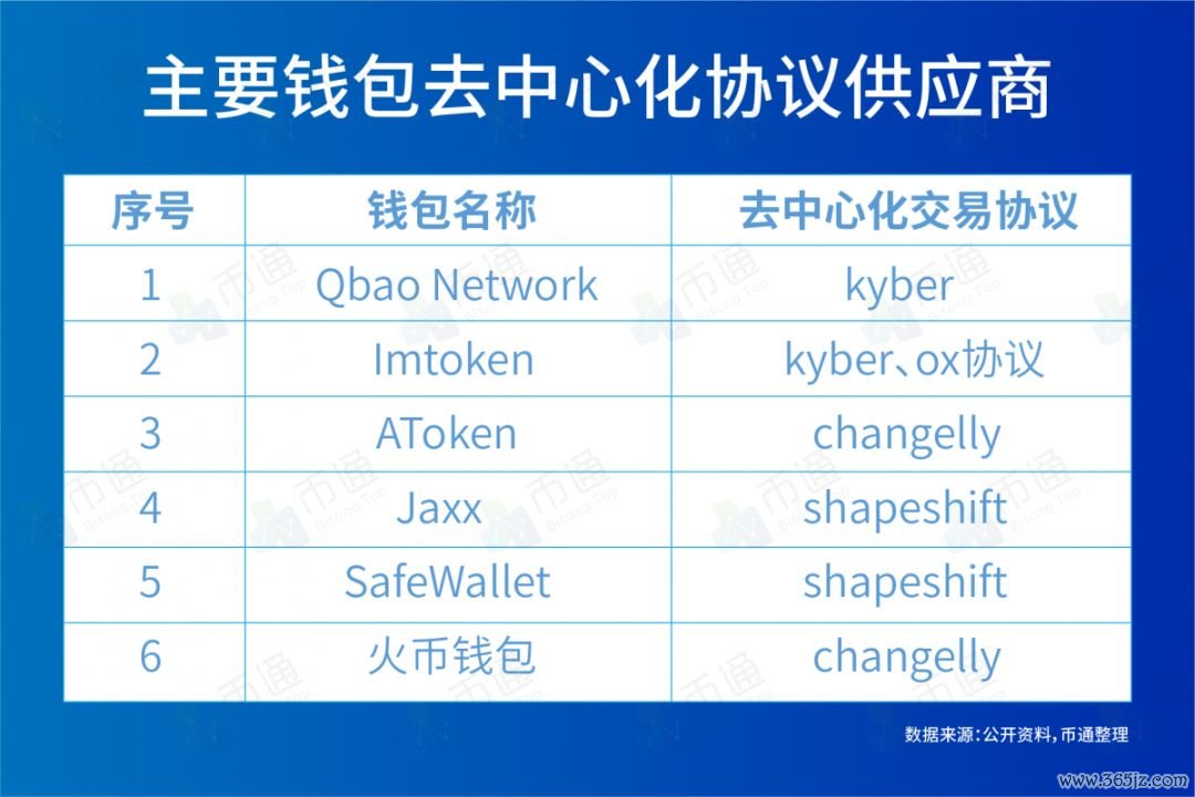 怎样确保微信钱包安全_lol无法启动确保显卡更新_最新token钱包下载的实时市场数据更新，确保每位用户在投资时做出准确的判断。