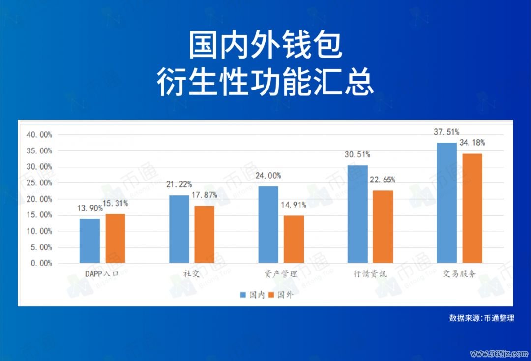 怎样确保微信钱包安全_最新token钱包下载的实时市场数据更新，确保每位用户在投资时做出准确的判断。_lol无法启动确保显卡更新