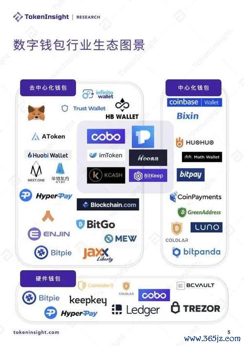 android钱包_imToken钱包安卓版的市场动态与趋势分析_钱包行业市场现状