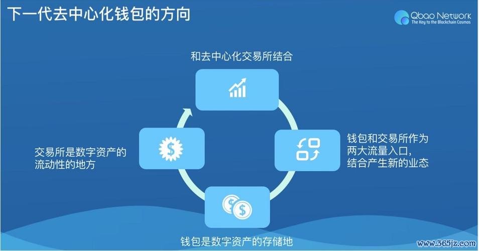 如何利用imToken钱包在安卓平台上优化投资组合，确保收益最大化与风险控制？_如何利用imToken钱包在安卓平台上优化投资组合，确保收益最大化与风险控制？_如何利用imToken钱包在安卓平台上优化投资组合，确保收益最大化与风险控制？