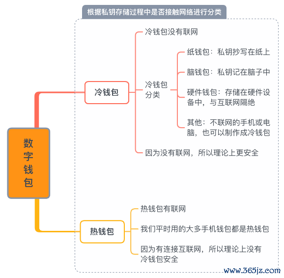钱包ui_请问钱包_如何在Android设备上快速方便地下载imToken钱包APP，保护您的数字资产安全。