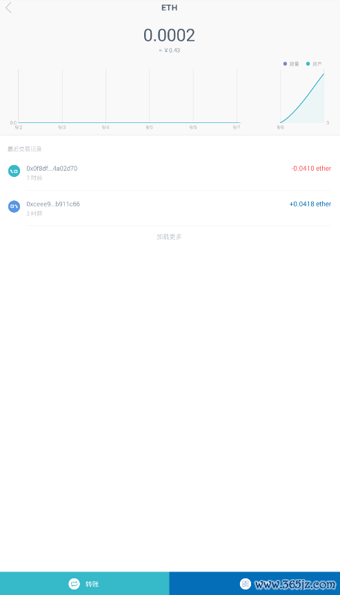 钱包dex交易_钱包交易记录删了还能查到吗_如何在im钱包App中查看交易记录与分析？